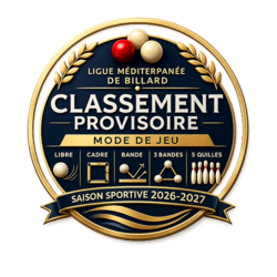 Classement Provisoire 250